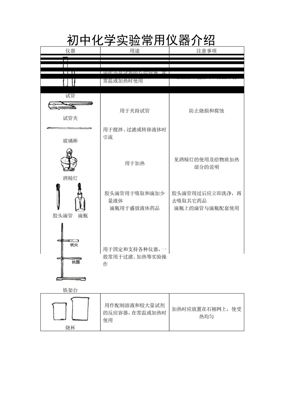 初中化学实验常用仪器介绍_第1页