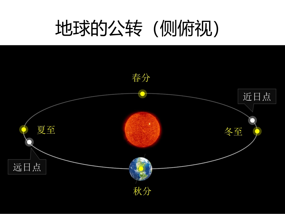 地球的公转运动课件_第3页