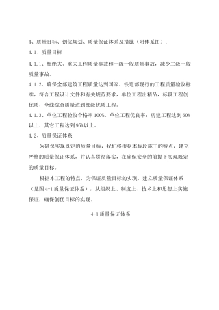 质量目标、创优规划、质量保证体系及措施