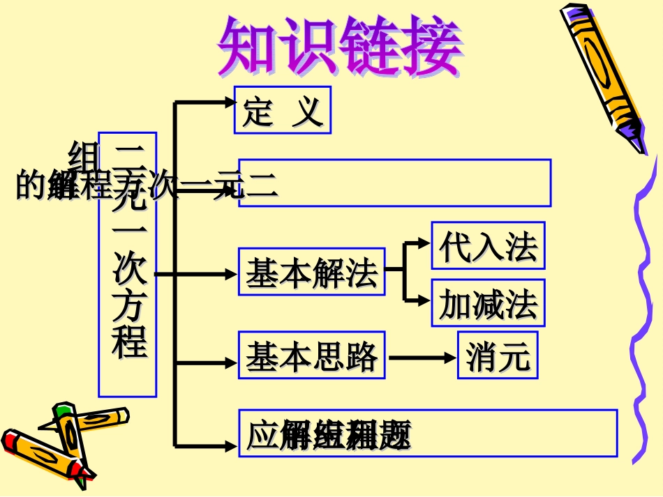 解方程组的方法_第2页