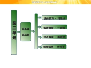 第二单元第五课第二框新时代的劳动者