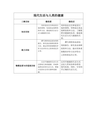 现代生活与人类的健康