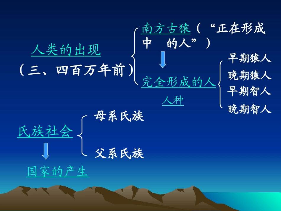 人类的形成课件_第2页