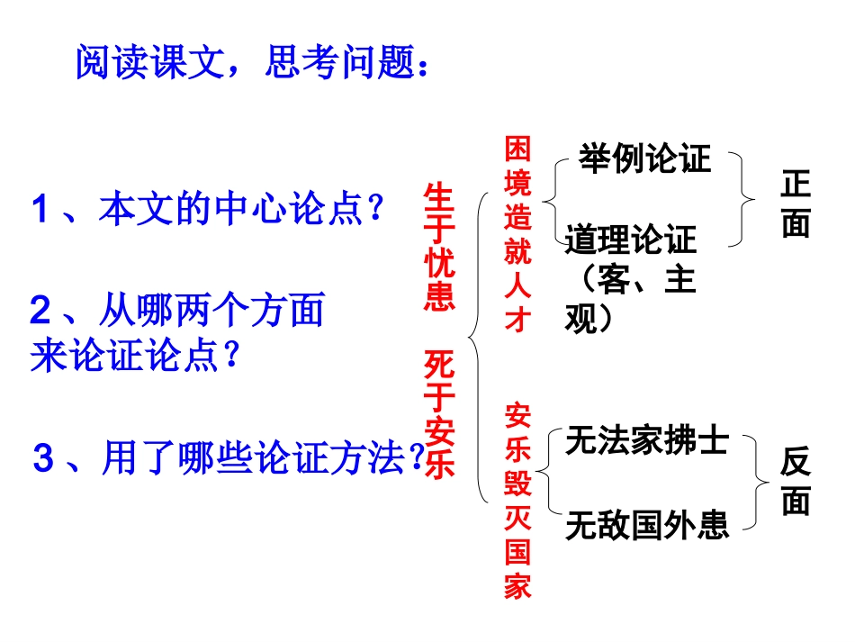 生于忧患-死于安乐-复制(2)_第1页