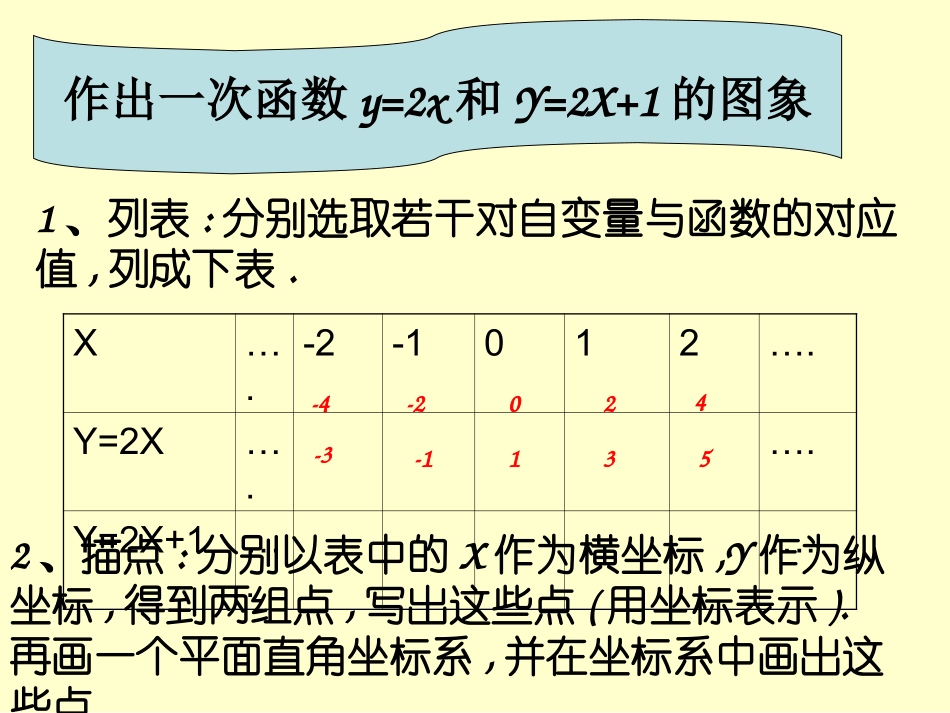 一次函数的图像和性质_第2页