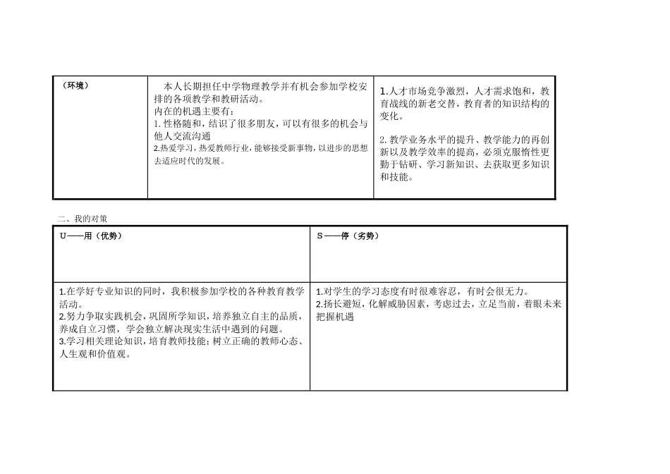 任务表单：个人自我诊断SWOT分析表-(3)_第2页