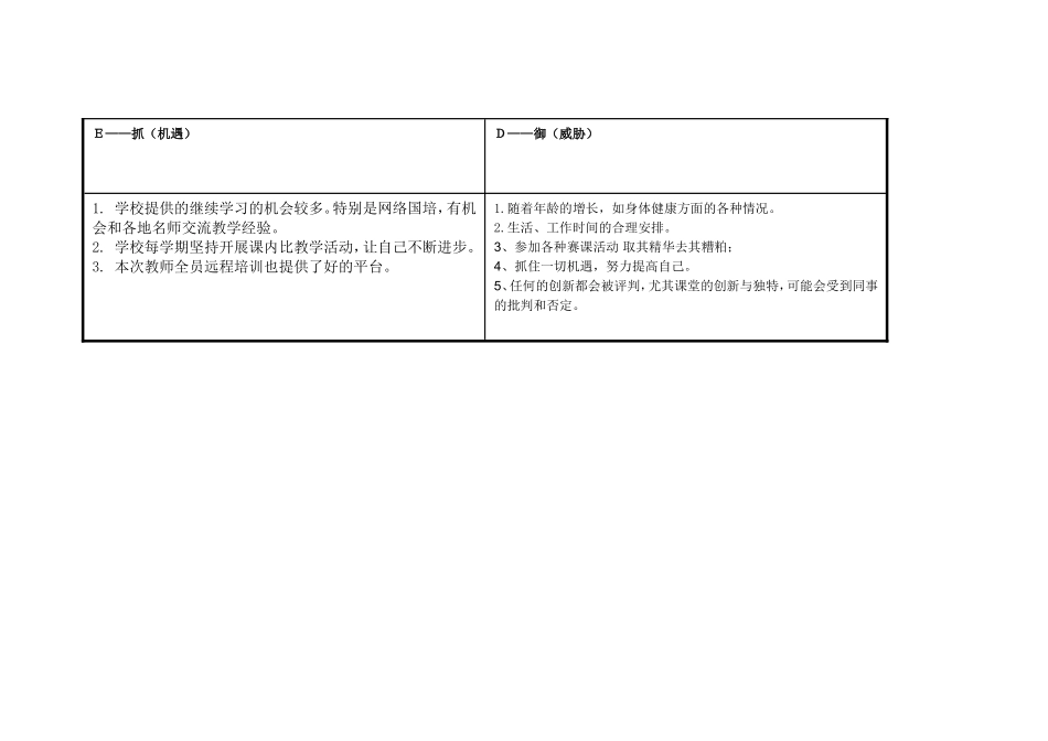 任务表单：个人自我诊断SWOT分析表-(3)_第3页