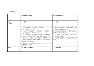 任务表单：个人自我诊断SWOT分析表-(3)