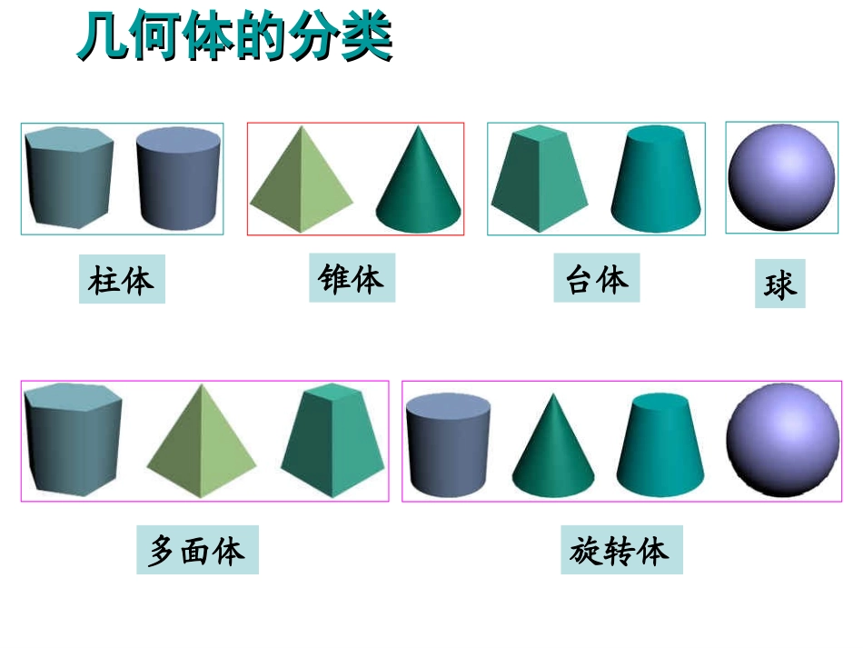 (3)高二文科数学学案空间几何体的三视图_第2页