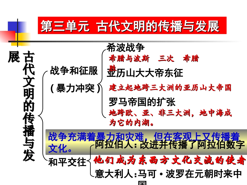 古代世界的战争与征服(教研课)_第2页