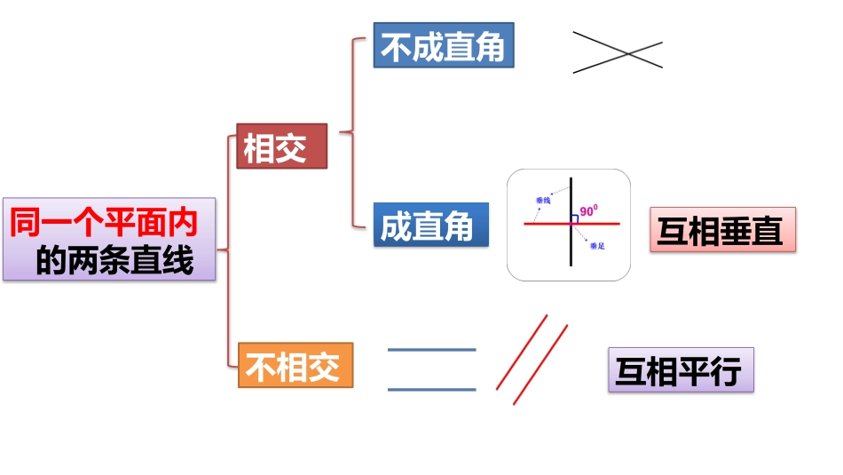 平行四边形和梯形复习_第2页