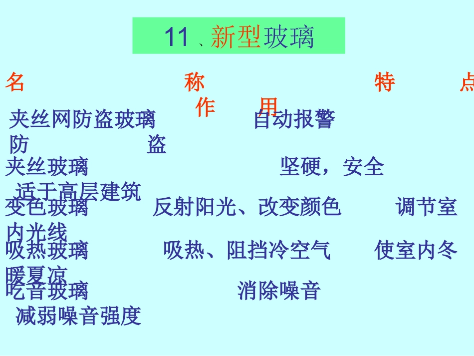 40711、新型玻璃(好)_第2页