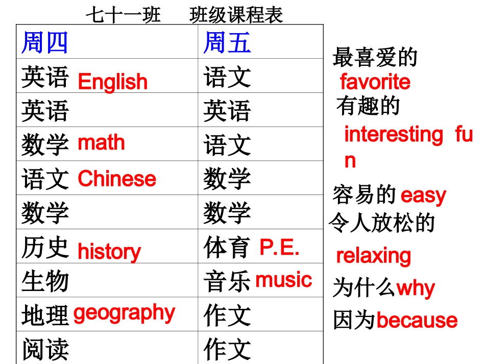 七年级上Unit9SectionA1_第3页