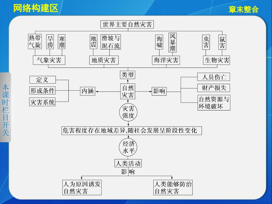 1.1-自然灾害概述-ppt课件(中图版选修5)-中图版-高中地理-选修五_第2页