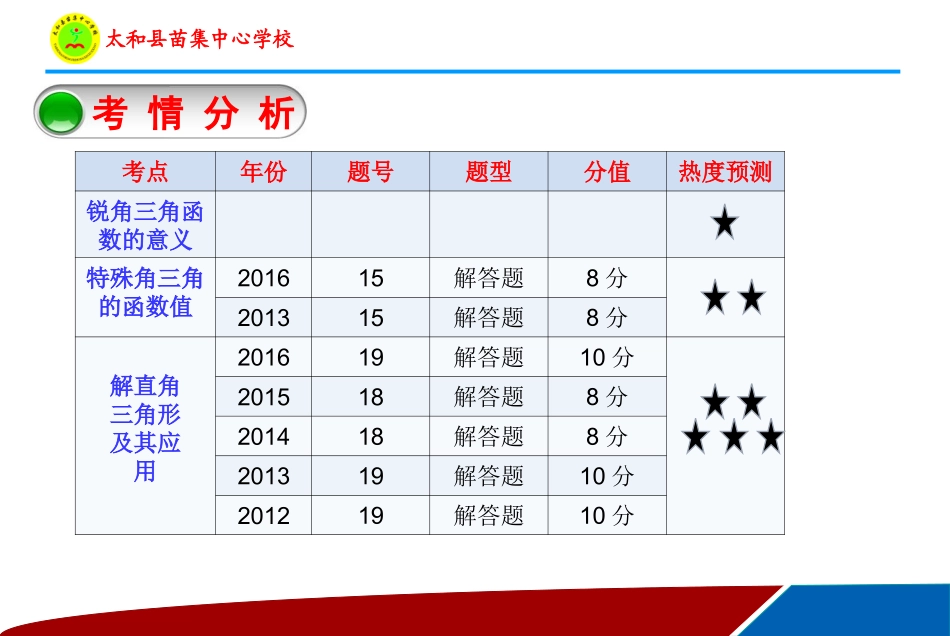 中考第一轮专题复习——解直角三角形_第3页