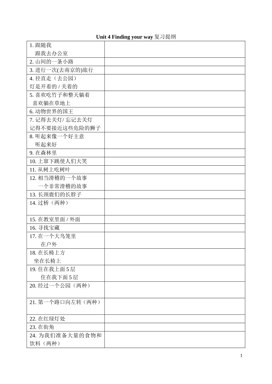 Unit4Findingyourway复习提纲默写_第1页