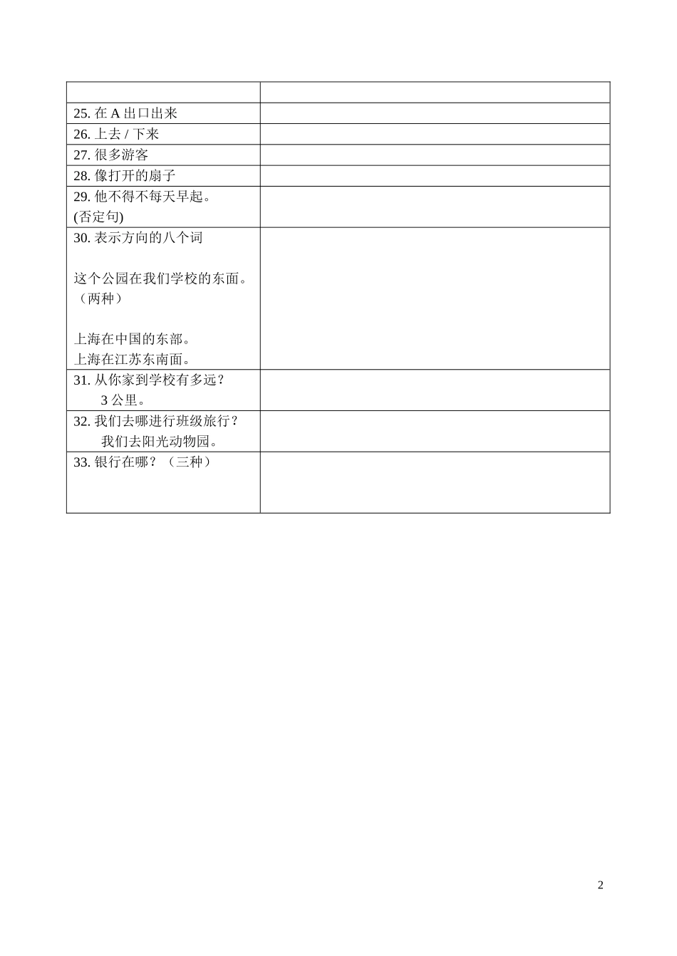 Unit4Findingyourway复习提纲默写_第2页