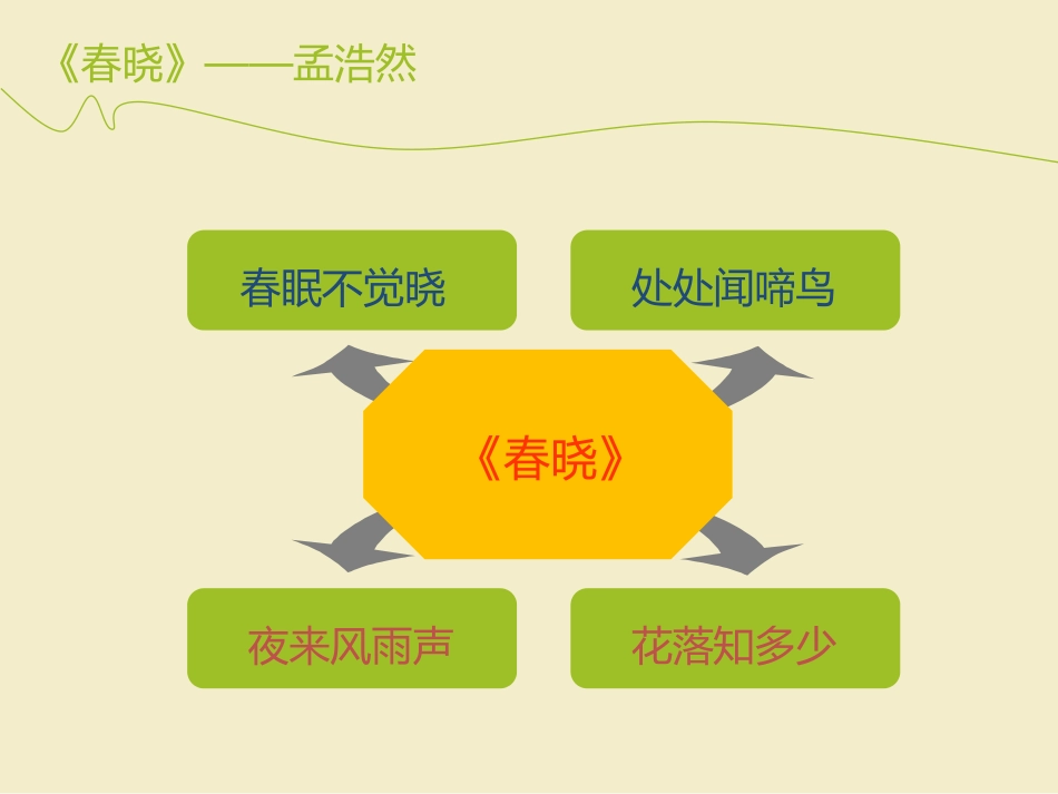 一年级下册《古诗两首》PPT_第3页