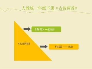 一年级下册《古诗两首》PPT