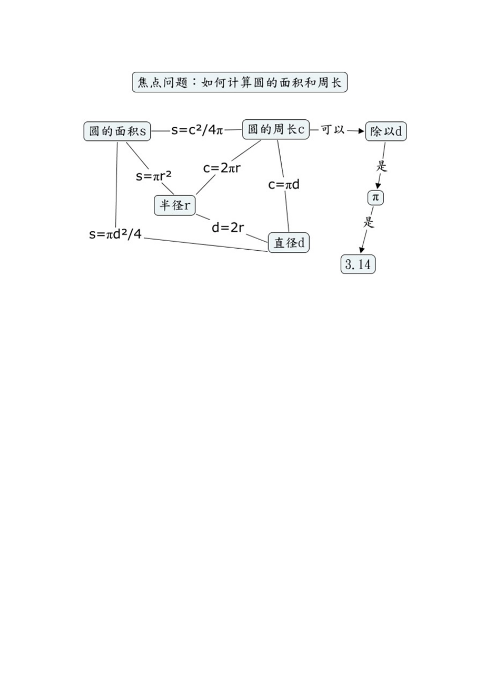 圆的面积和周长_第1页