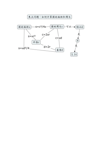 圆的面积和周长
