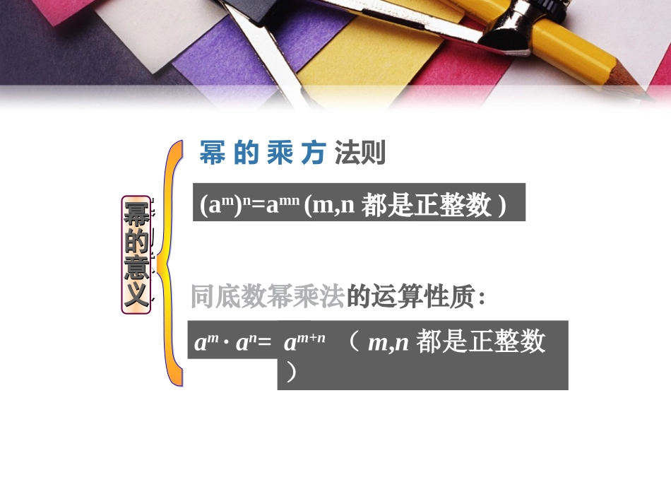 《积的乘方》课件3_第2页