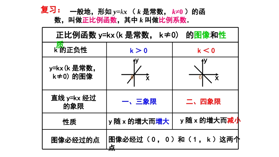 一次函数的概念_第2页