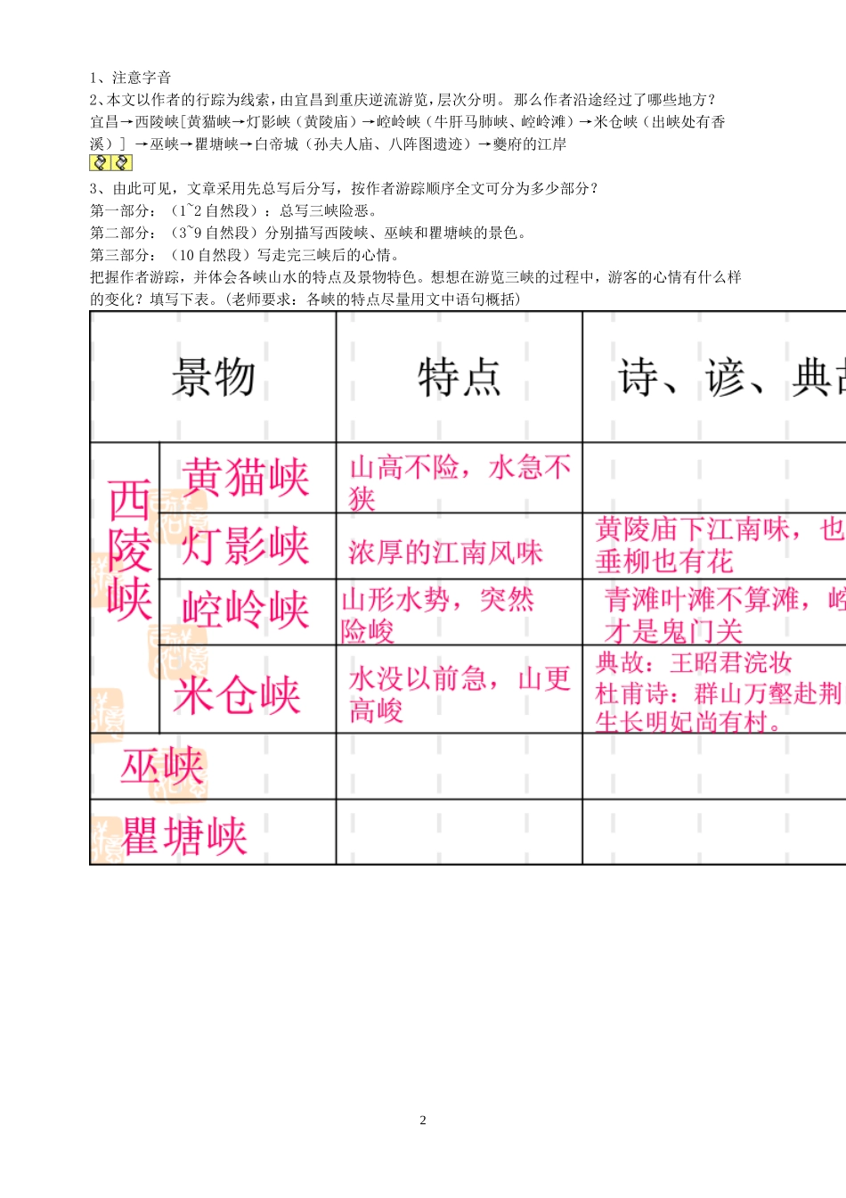 badongsanxia_第2页