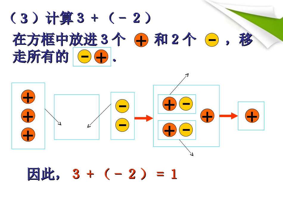 演算-有理数的加法_第3页