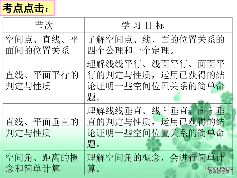 五、点、平面、直线之间的位置关系_第2页