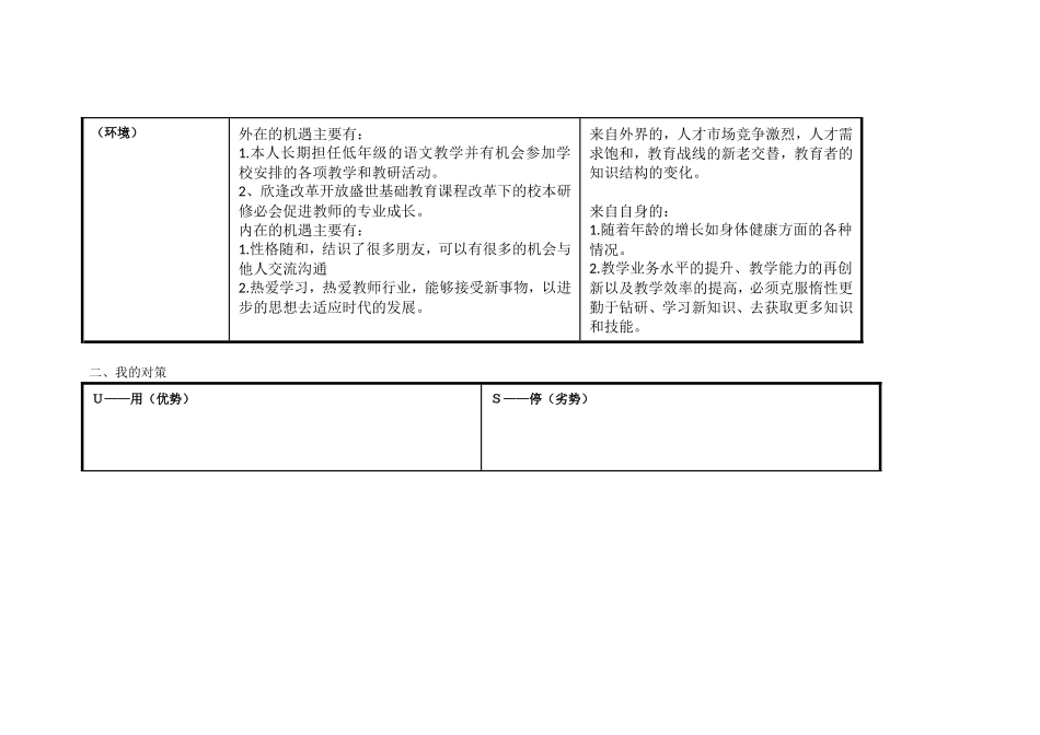 李赵璇个人自我诊断SWOT分析表_第2页