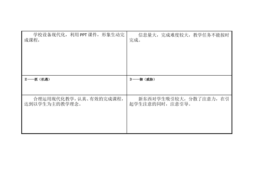 李赵璇个人自我诊断SWOT分析表_第3页