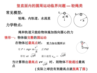 轻绳类问题-(1)