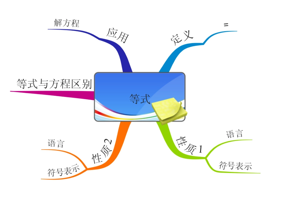 不等式的性质1-(3)_第3页