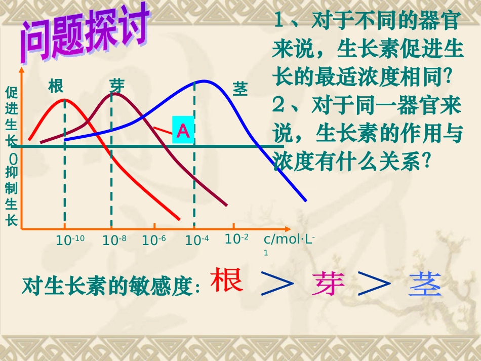 第2节-生长素的生理作用_第3页