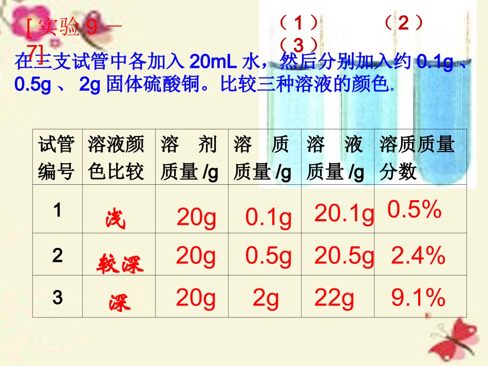 九年级化学下册-9.3-溶液的浓度课件2-(新版)新人教版_第3页