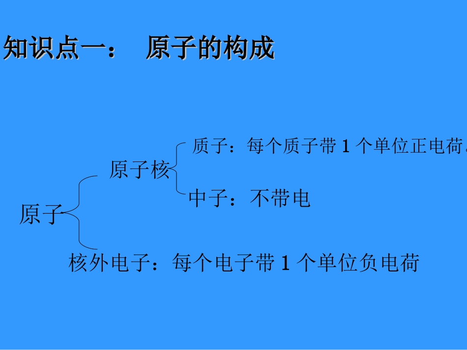 3.物质构成的奥秘单元复习课件_第3页