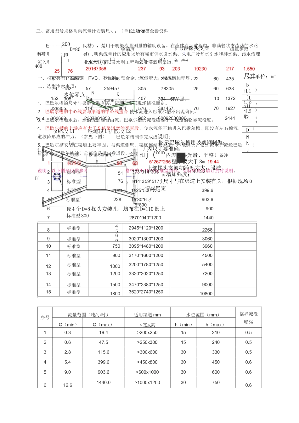 巴歇尔槽全套资料_第1页