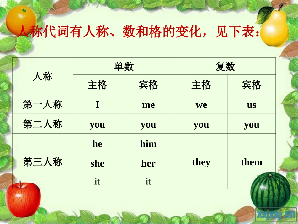 新牛津7A-Unit3-Integrated-skills_第3页