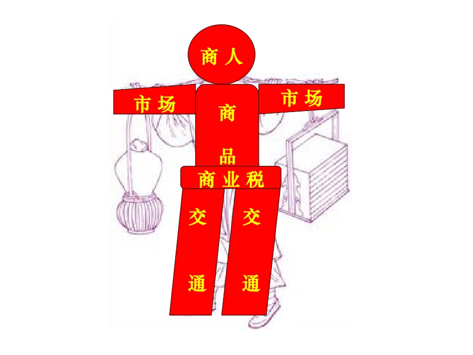 古代中国的商业经济_第3页