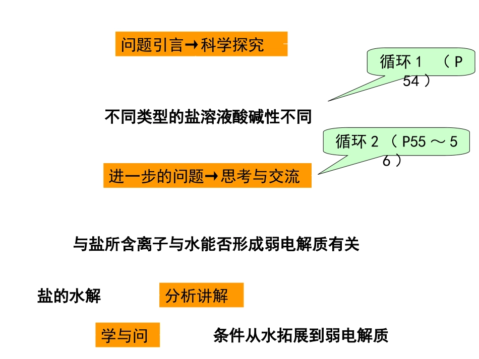 高二化学课件3.2弱电解质的电离盐类的水解(鲁科版选修4)_第3页