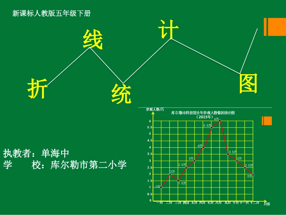 折线统计图(单海中)_第1页