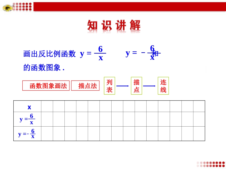反比例函数图像和性质(1)课件_第3页