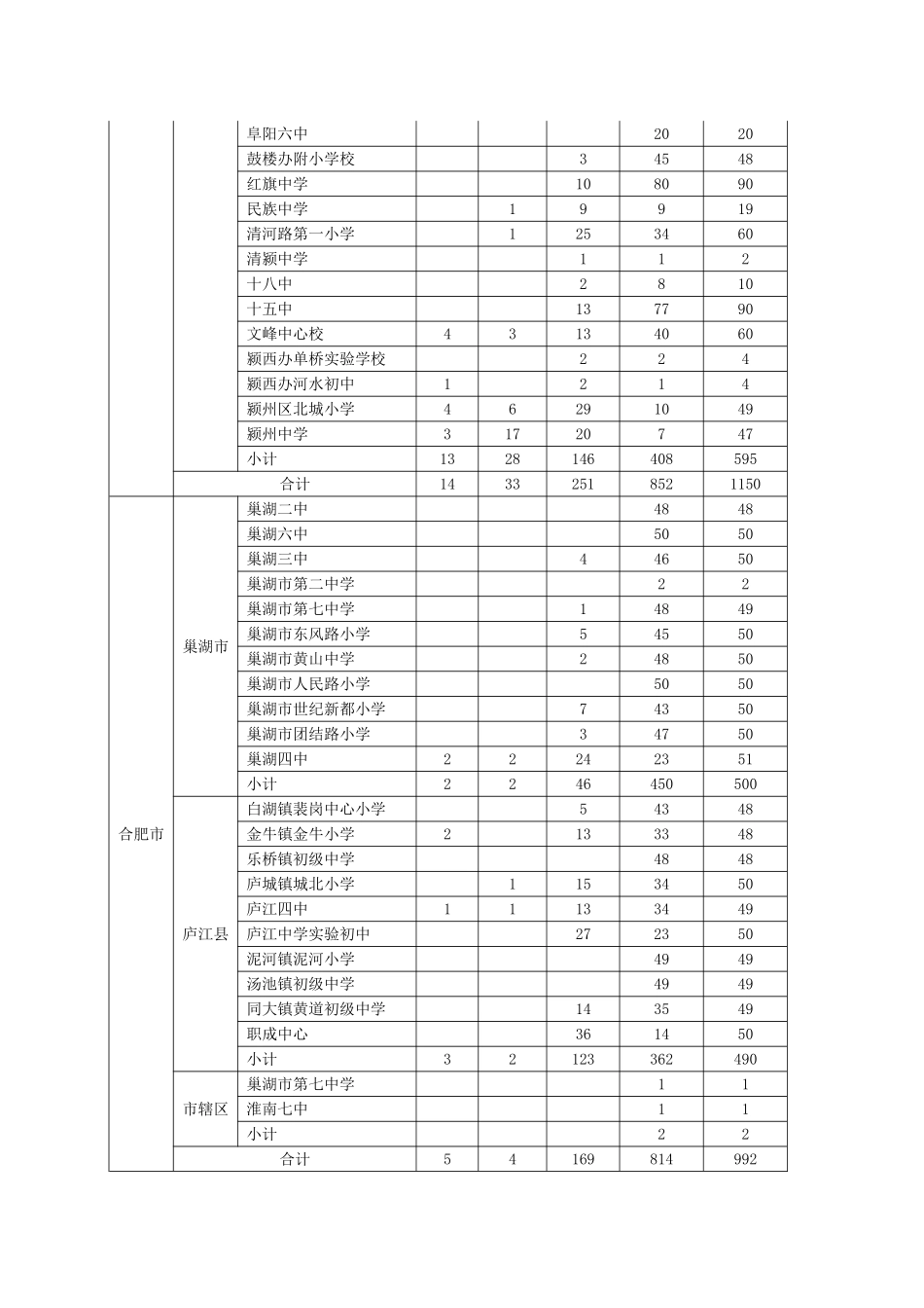 示范校项目全员学情统计情况_第3页