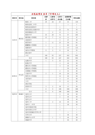 示范校项目全员学情统计情况