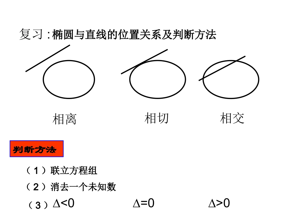 直线与双曲线的位置关系系统_第2页