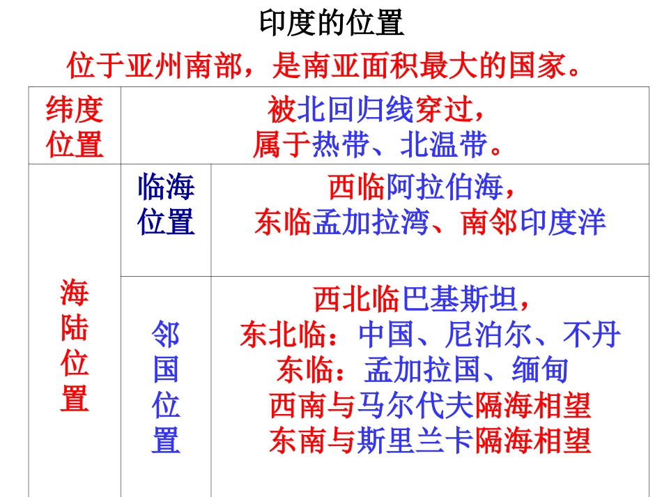 8.3印度早读课件_第1页