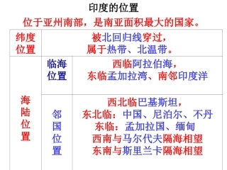 8.3印度早读课件