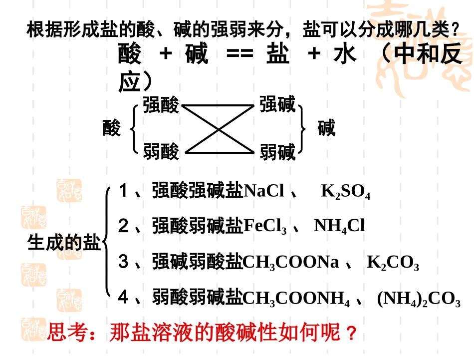 修四3.3--盐类的水解[第1课时]_第2页