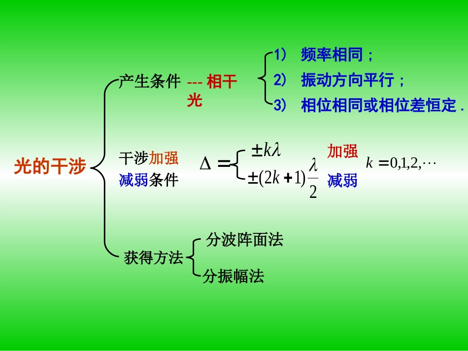 物理光学课件-光学习题课_第3页